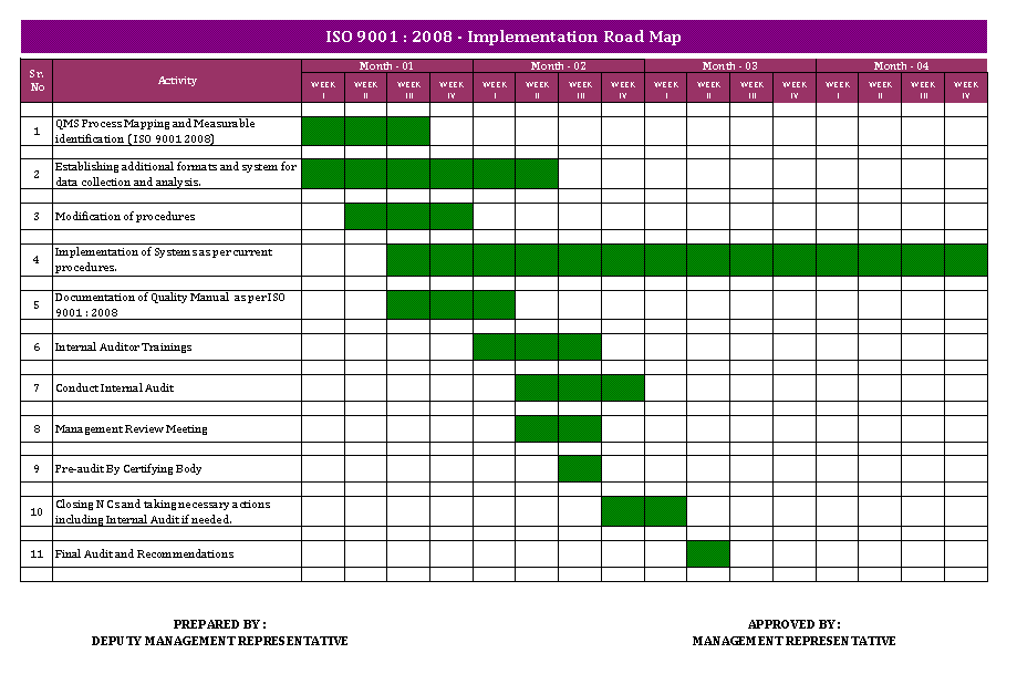 Implementation Report Template