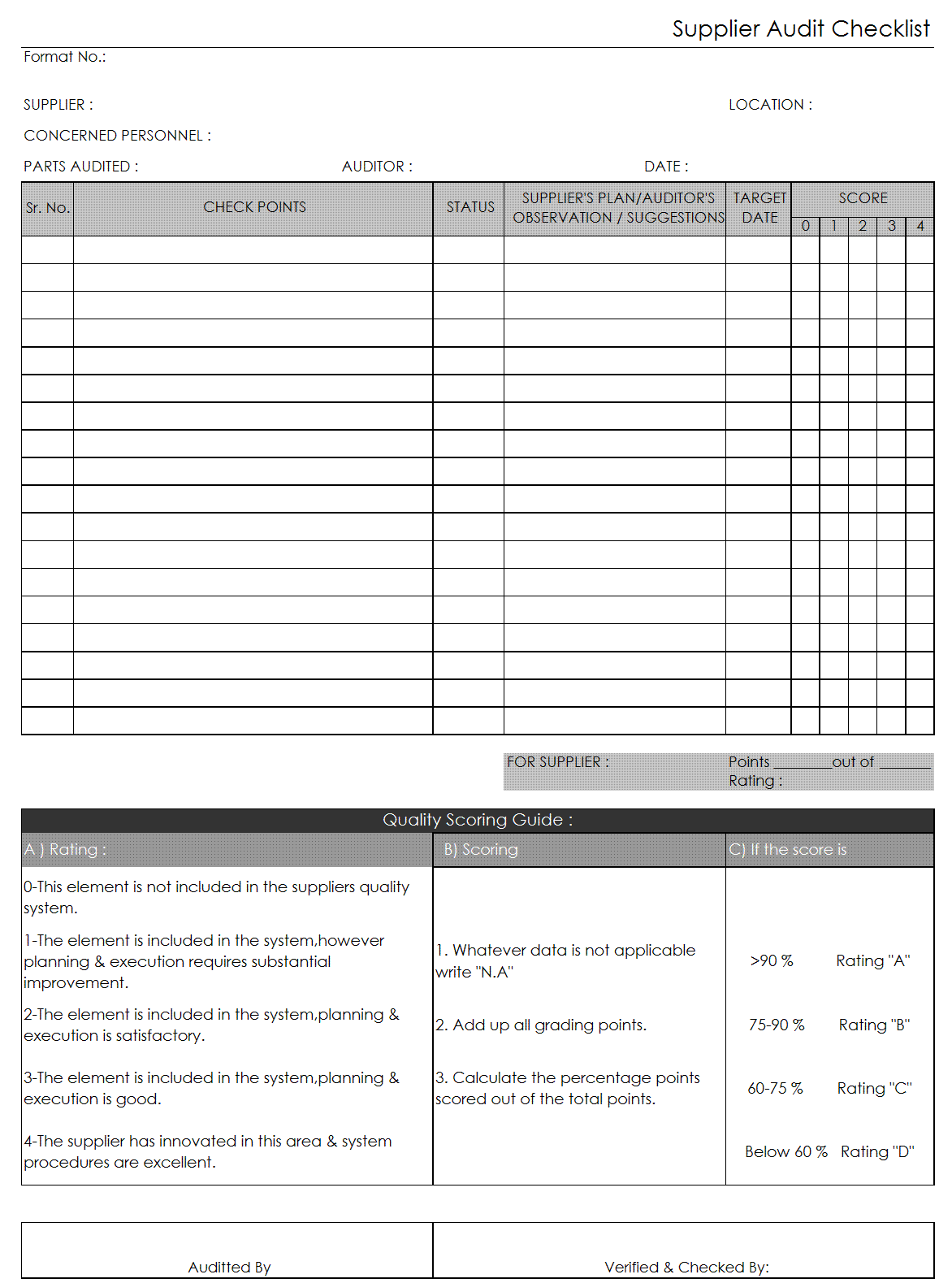 Supplier Audit Checklist