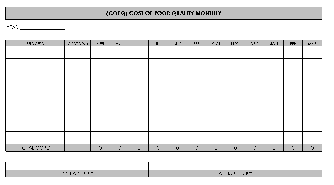 Cost Of Poor Quality Template