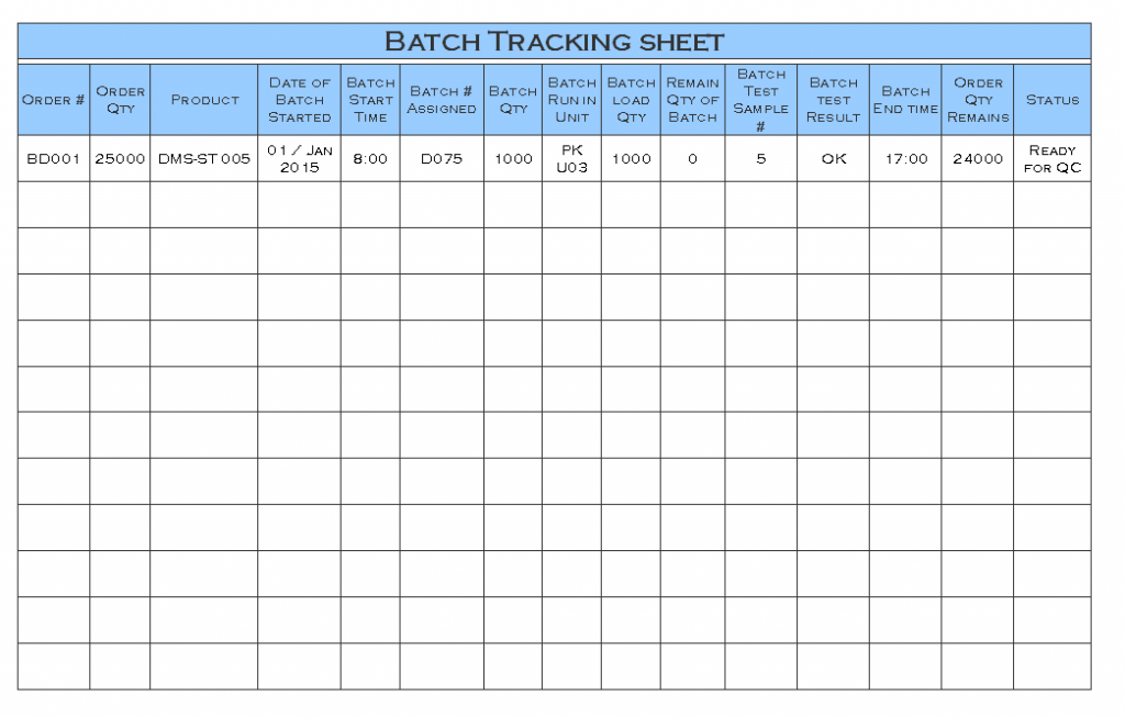 Batch Management In Production