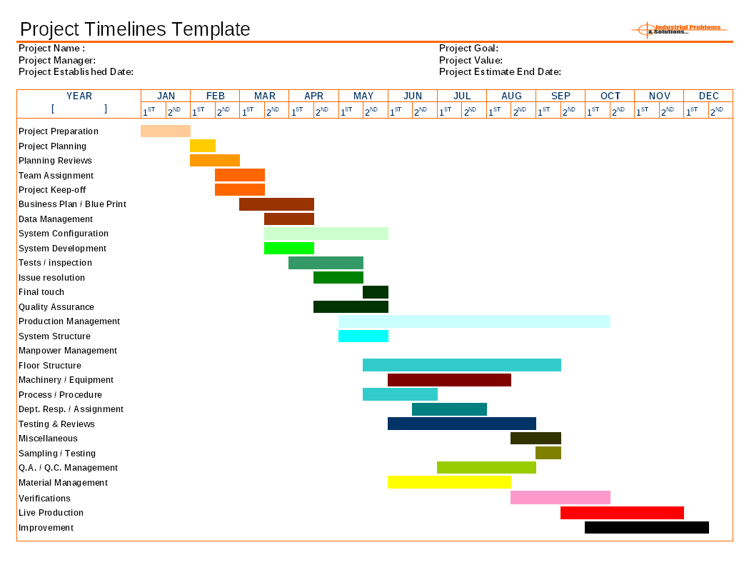 ms project timeline tier