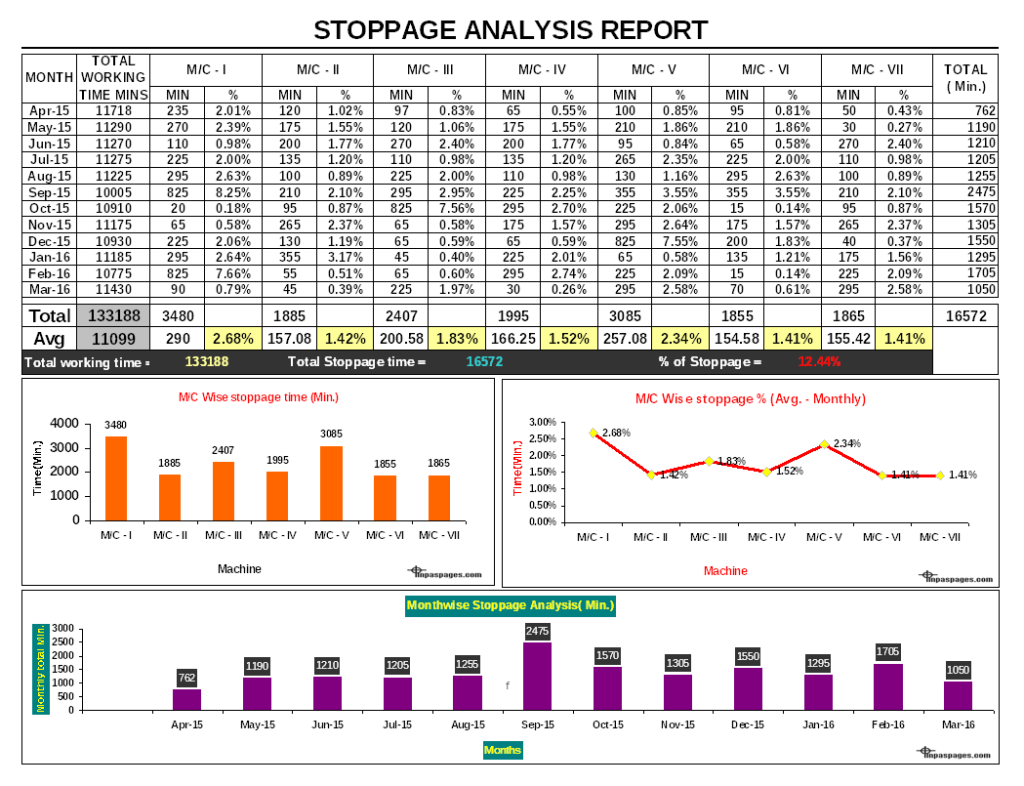 stoppage-analysis