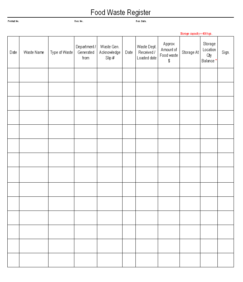 Food Wastage Food Waste Template TUTORE ORG Master Of Documents