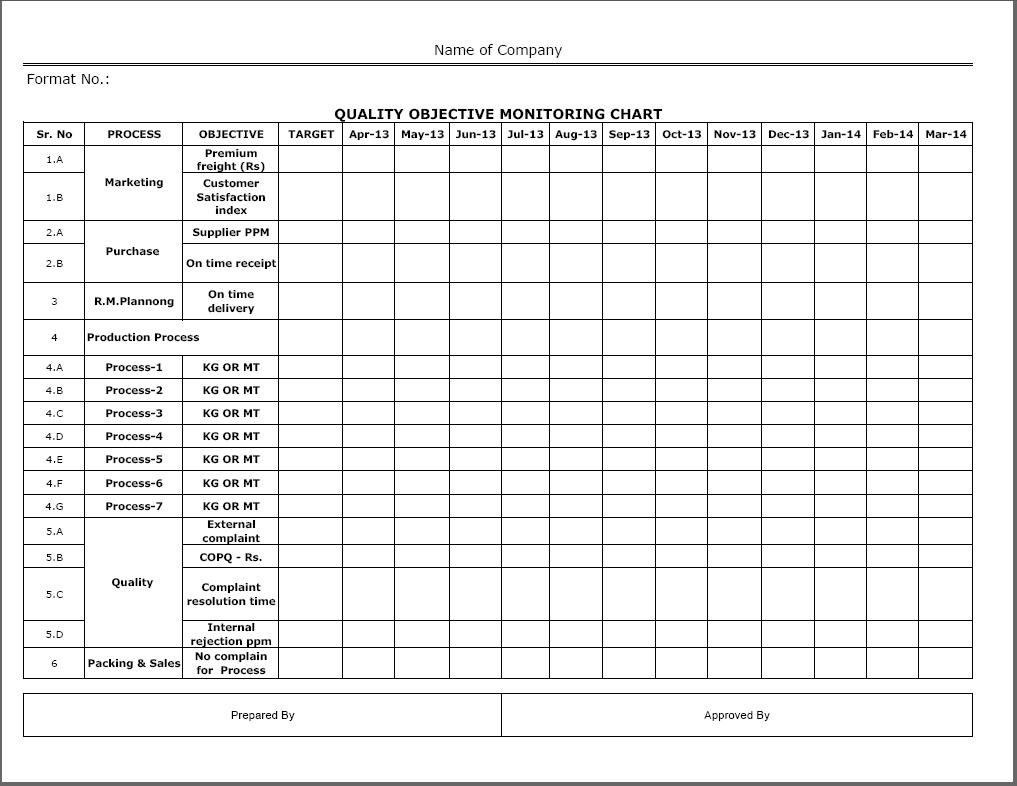 quality objective monitoring chart