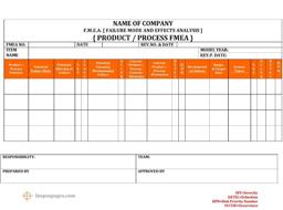 FMEA-Failuremodeeffectsanalysis