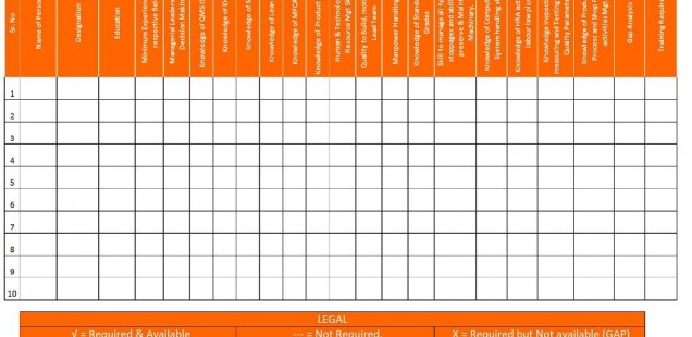 Competency Chart