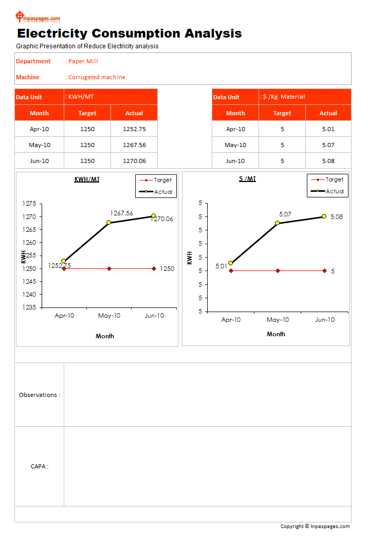 Electricity consumption, Electricity Consumption Analysis format, Electricity Consumption Analysis template, Electricity Consumption Analysis example, Electricity Consumption Analysis sample, Electricity Consumption Analysis excel