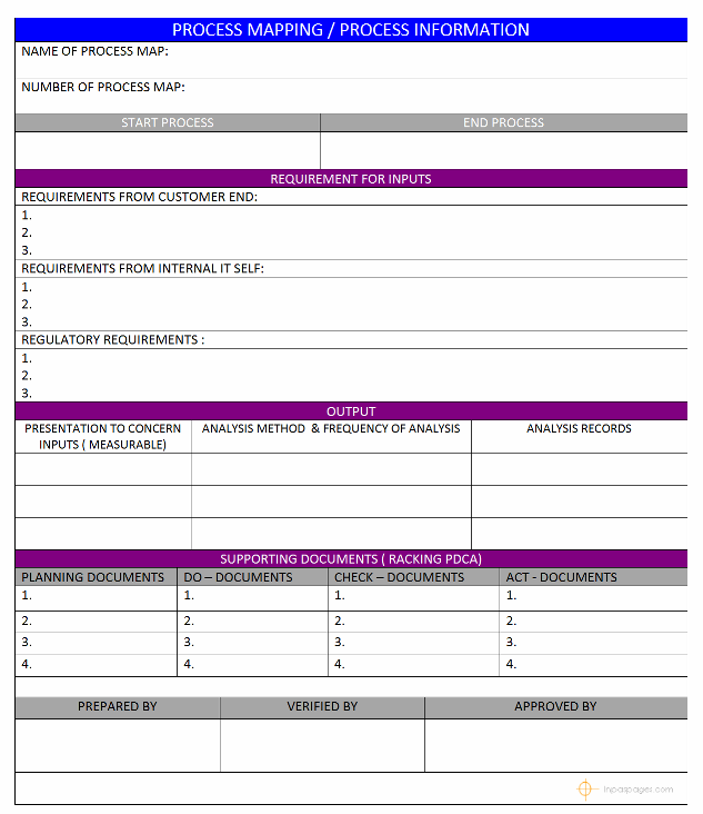 Process Mapping