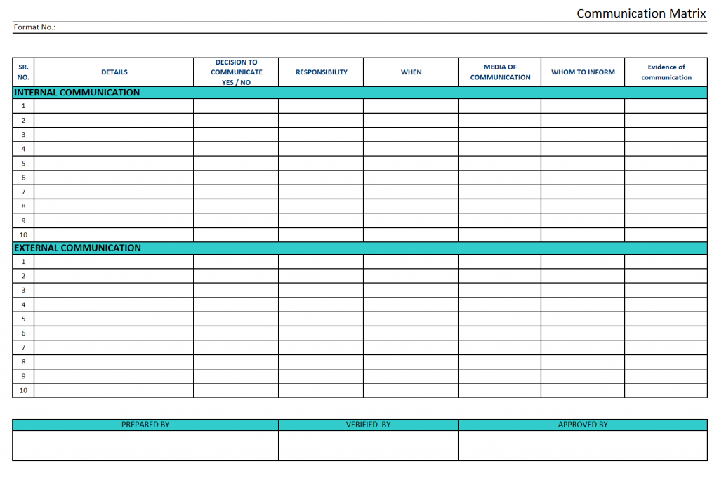 Communication matrix