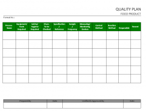 Quality plan for food product