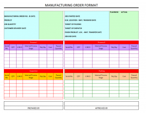 Manufacturing Order Format