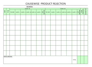 Cause wise product rejection