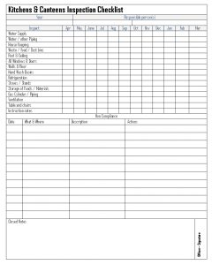 Kitchens and canteens safety inspection process