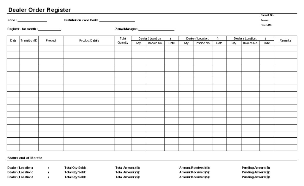 Dealer order management