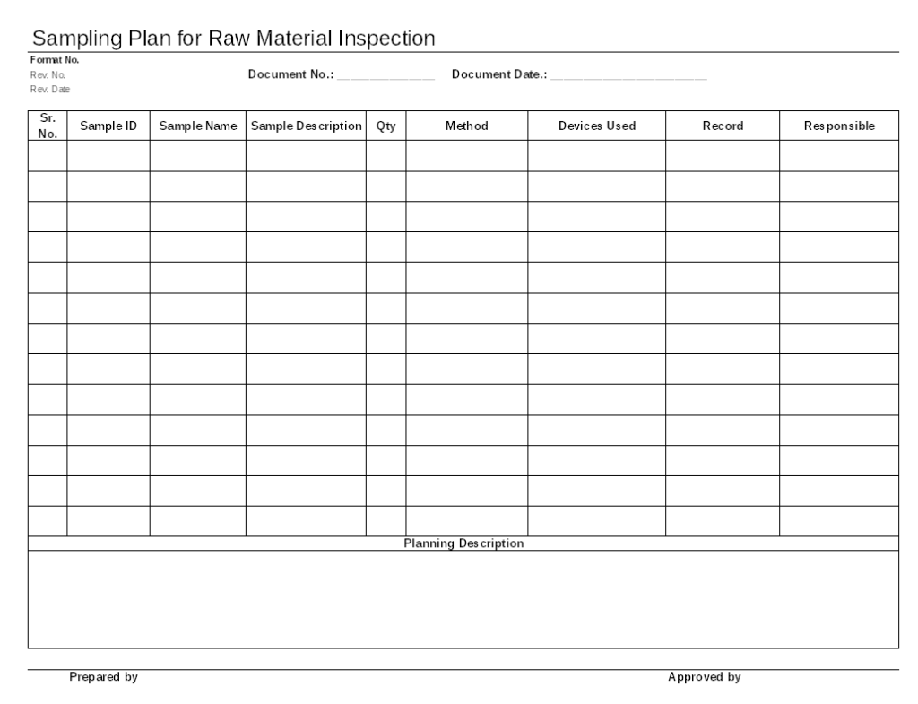 Documentation of sampling plan for raw material inspection