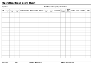 Operation breakdown Documentation for manufacturing