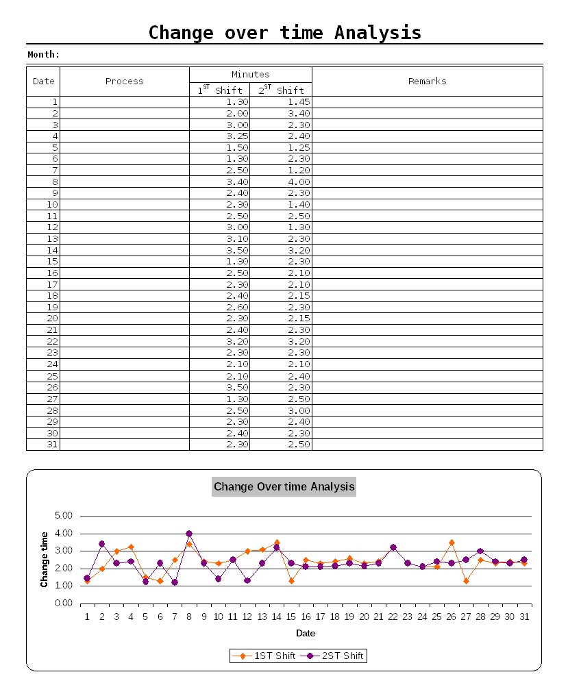 changeover-time-analysis