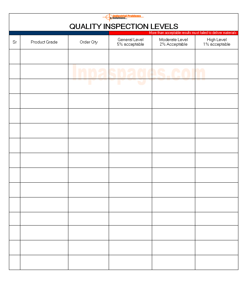 Quality inspection levels