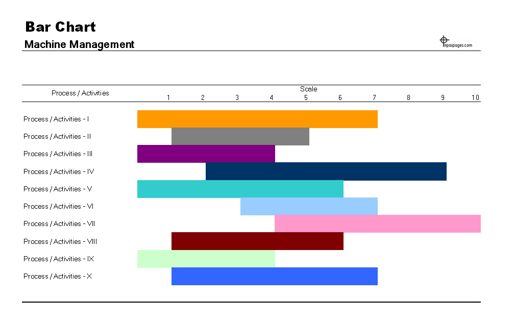 Bar Chart - Machine management 