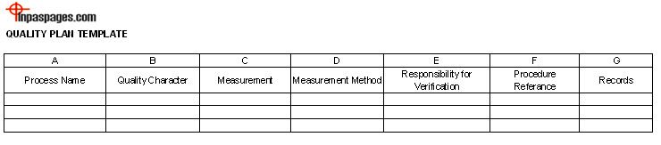 Quality plan Template